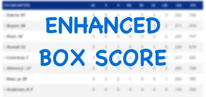 Advanced B Score X Score: Cubs 4, Cardinals 1 - September 4, 2020

