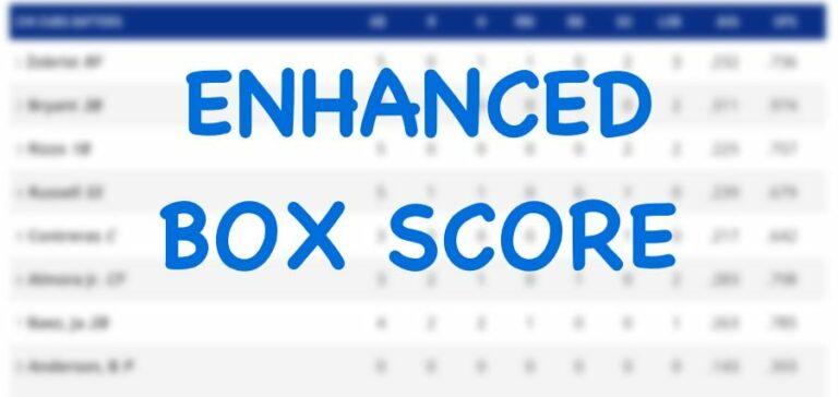 Advanced B Score X Score: Cubs 4, Cardinals 1 – September 4, 2020