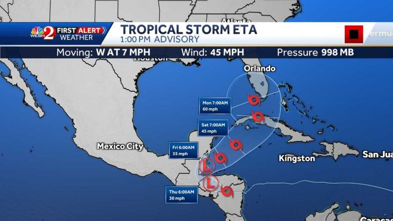 The Hurricane Center cone includes Florida