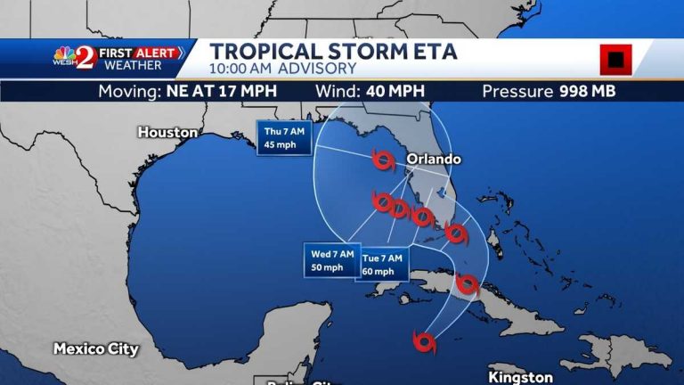 Florida is watching as it approaches Etna