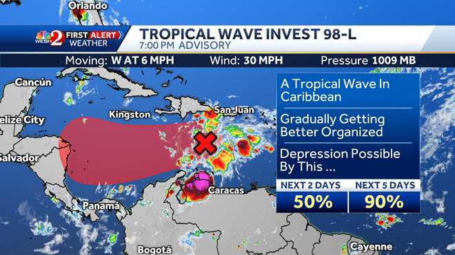 Tropical  Wave & # x20;  Information