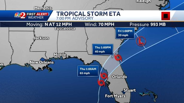 Florida coast in the path of the storm