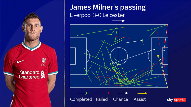 James Milner is going against Leicester for Leicesterpool