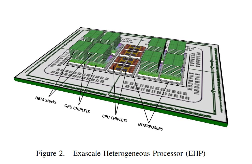 AMD's Exascale APU in 2017