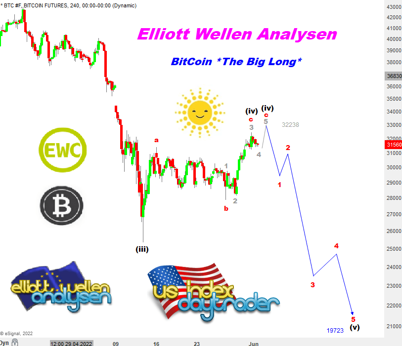 EW-analysis-analysis-bitcoin-target-reach-at-andre-tideje-godmodtrader.de-1
