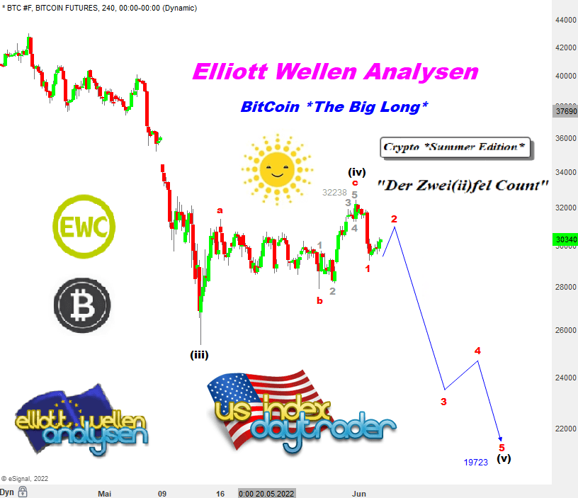 EW-analysis-analysis-bitcoin-the-doubt-rising-andre-tideje-godmodtrader.de-2