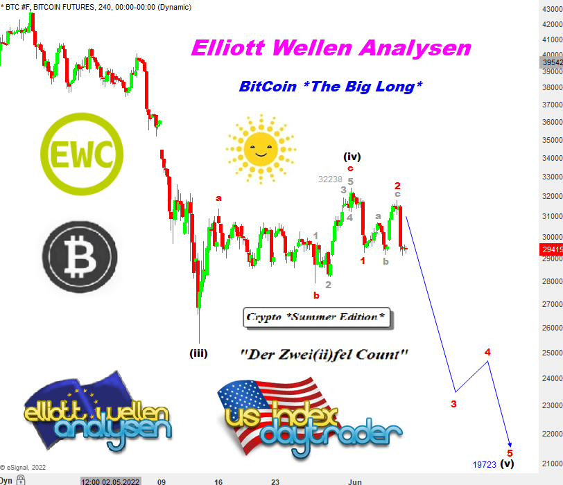 EW-analysis-analysis-bitcoin-the-doubt-rising-andre-tideje-godmodtrader.de-1