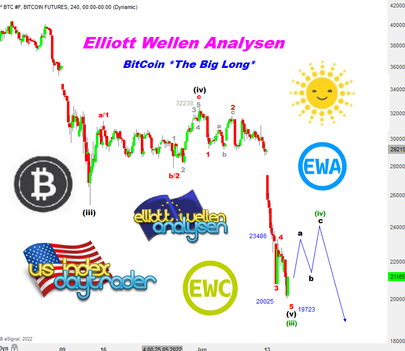 ew-analysis-analysis-bitcoin-a-light-at-the-end-of-the-tunnel-andre-tideje-godmode trader.d-1