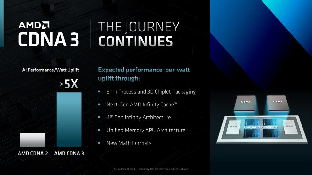 2-ExaFLOPs Supercomputer: El Capitan Has AMD's Socketed APU Instinct MI300