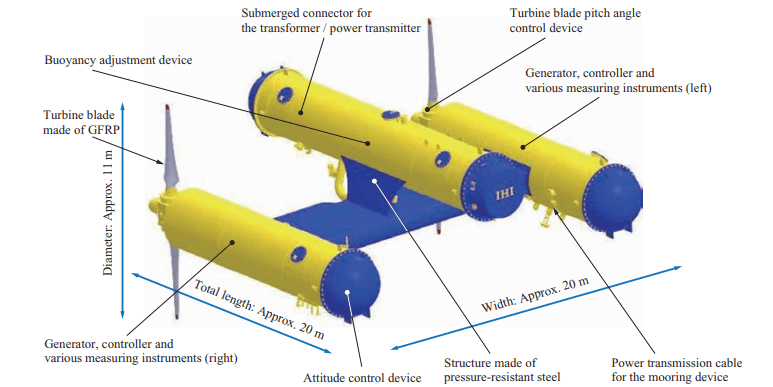 How does an ocean turbine work