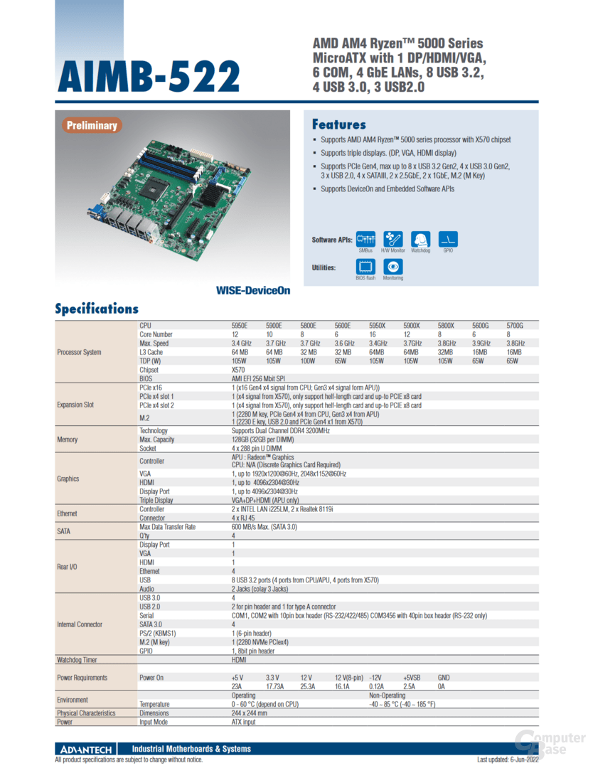 Data Sheet of Advantech AIMB-522 for Ryzen 5000 Embedded