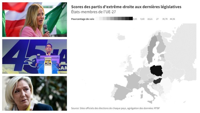 Farthest score among European countries: 